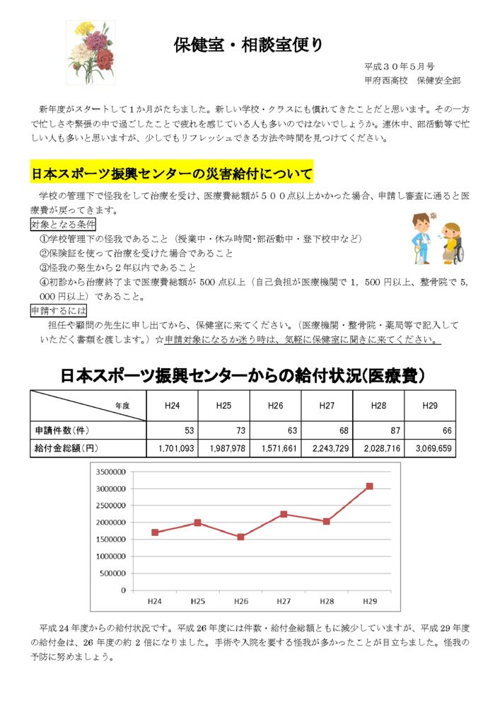 thumbnail of 保健室・相談室便5月号