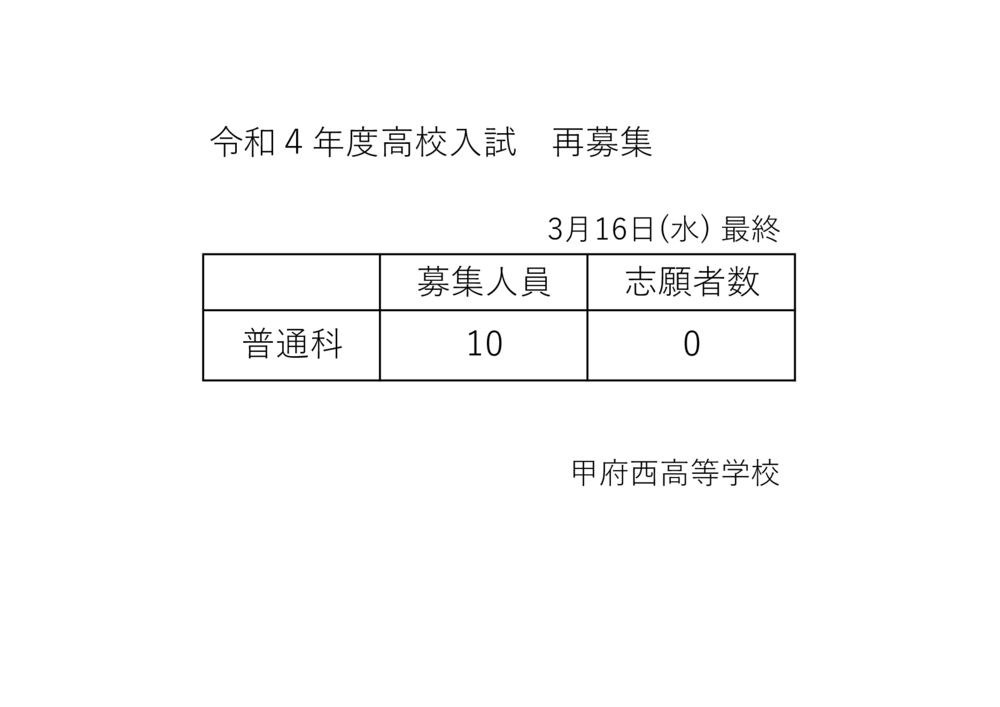 (HP公開用)R4_再募集志願者数(0316)のサムネイル