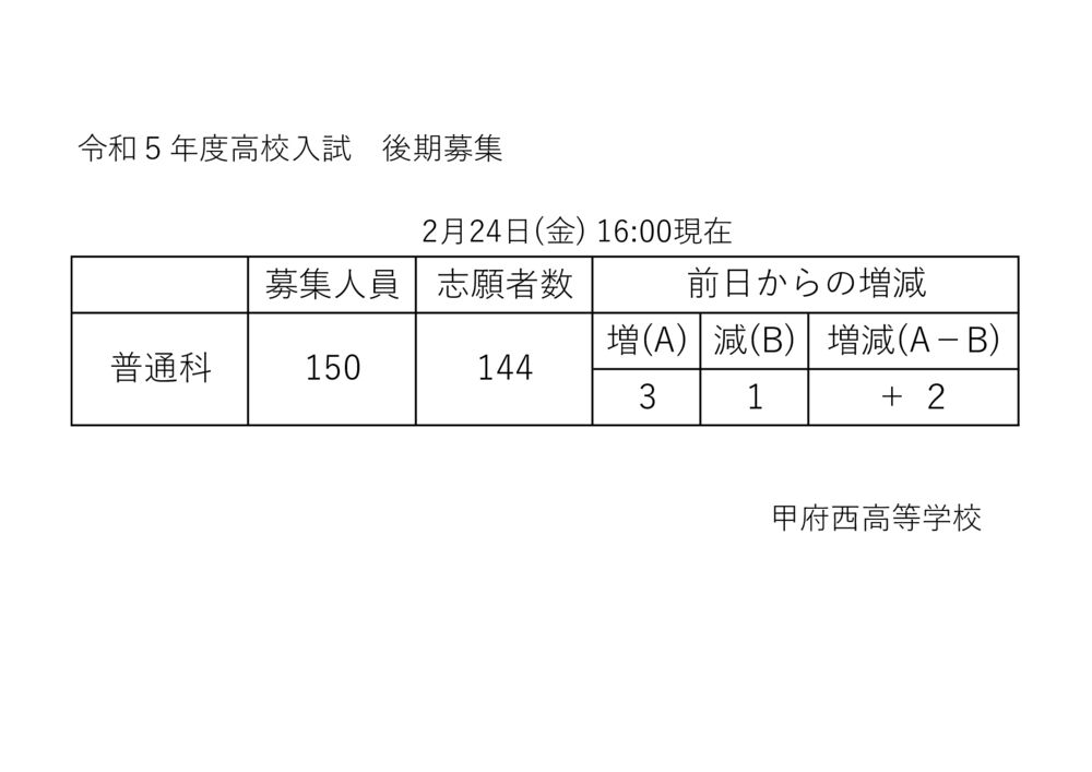 (HP公開用)R5_後期志願者数(志願変更期間)2日目のサムネイル