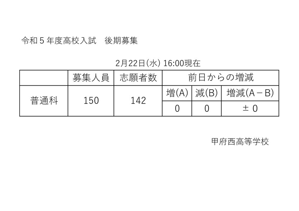 (HP公開用)R5_後期志願者数(志願変更期間)1日目のサムネイル